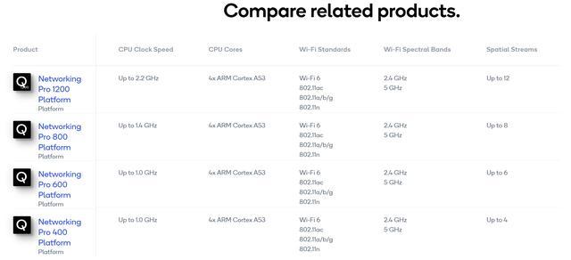 揭秘路由器处理器天梯图：如何选择高效网络传输引擎