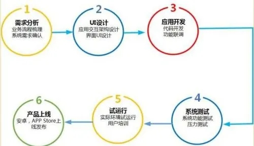 应用程序开发全流程指南：优化步骤与提升效率的实用解析