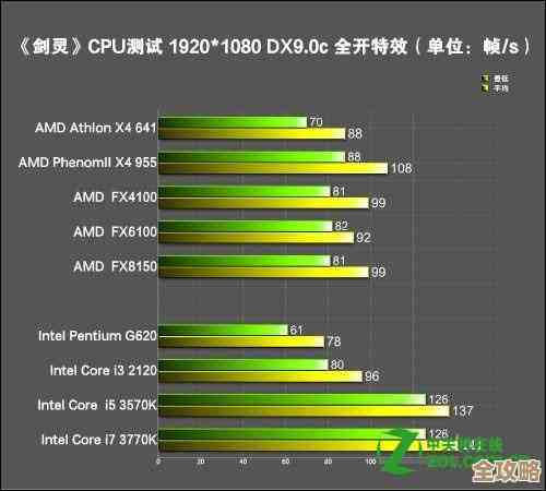 显卡选购指南：剑灵天梯图助你畅玩高画质游戏！