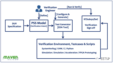 XMP技术全解析：了解其定义、功能与应用场景