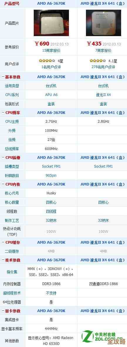 全面解析华硕A55M-E主板CPU天梯图：助你轻松选配高性能组合