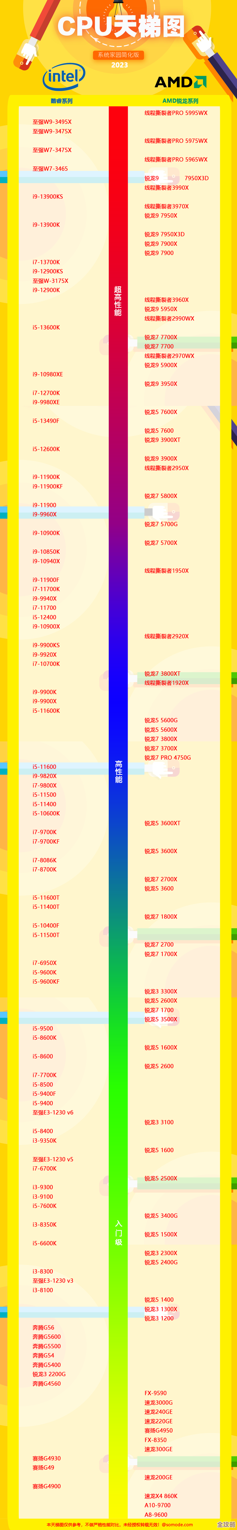如何根据CPU天梯图精准挑选2023年高性价比笔记本处理器