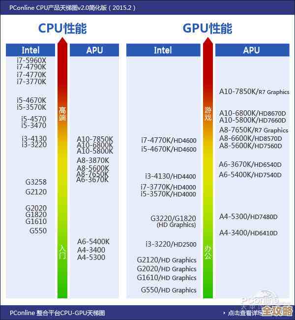 最新电脑CPU天梯图：12代处理器性能对比及选购指南全面呈现