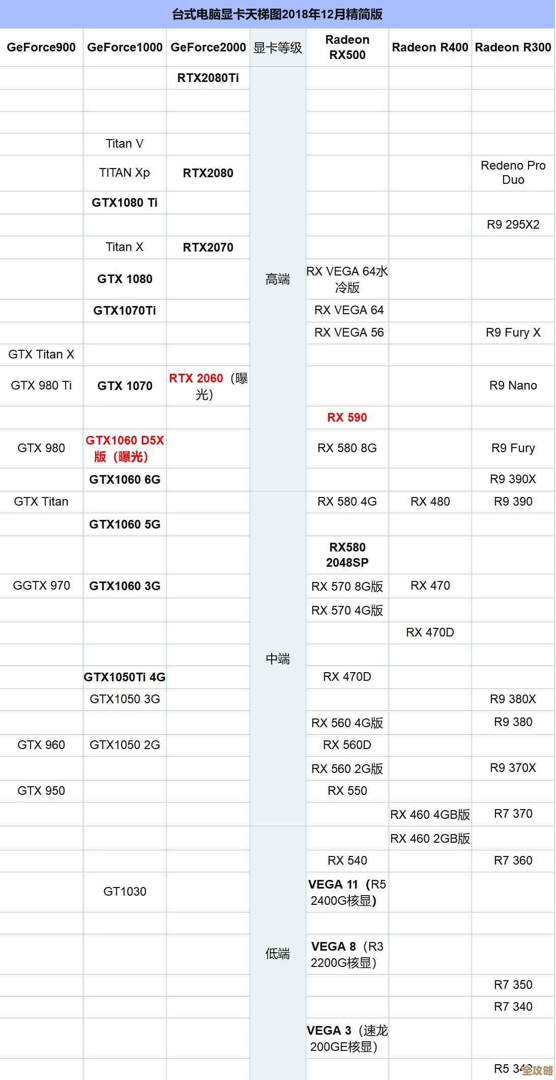 天梯显卡性能图：全面解析最新显卡数据，帮你精准挑选理想显卡