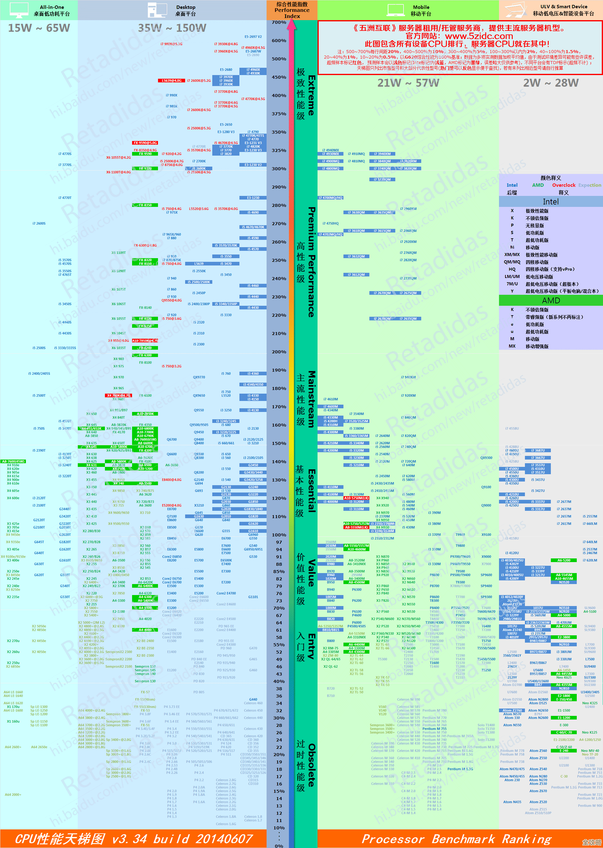 服务器CPU性能天梯图：精准挑选高效能处理器指南