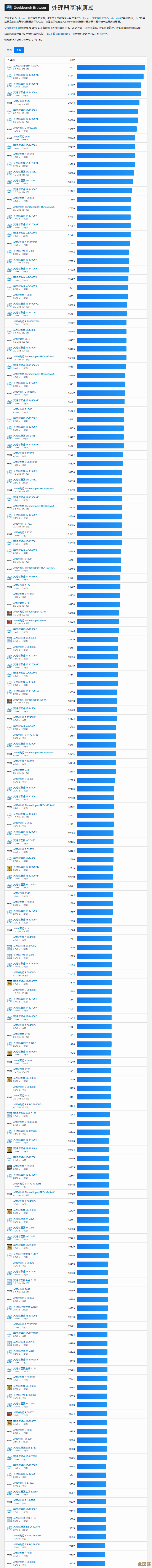 服务器CPU性能天梯图：精准挑选高效能处理器指南
