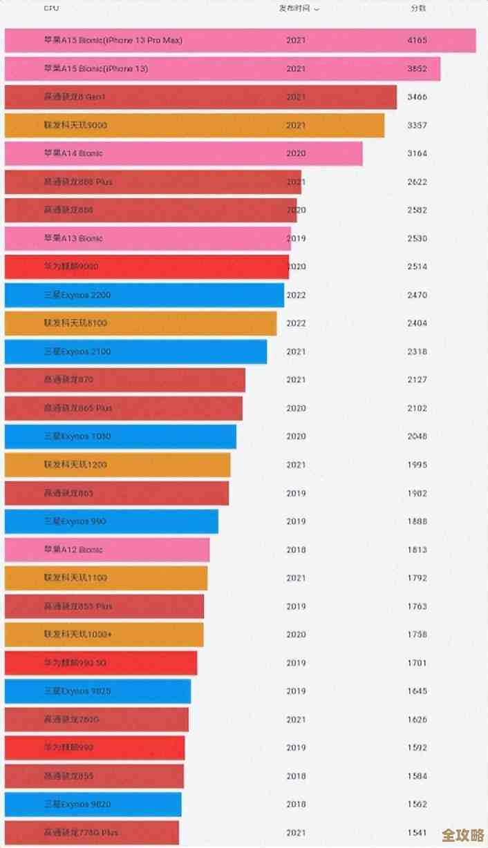手机内存优化指南:轻松释放存储空间,提升设备性能 手机内存优化指南:轻松释放存储空间,提升设备性能