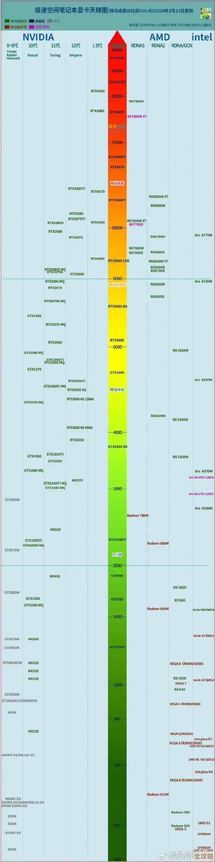 最新显卡天梯图精简版：一目了然的性能排行榜与对比