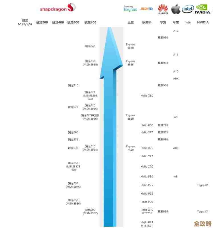 10月CPU性能天梯榜发布：全面解析主流处理器排名与能效对比
