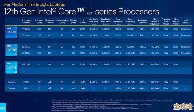 全新一代移动处理器登场！2022笔记本芯片天梯图揭示性能飞跃
