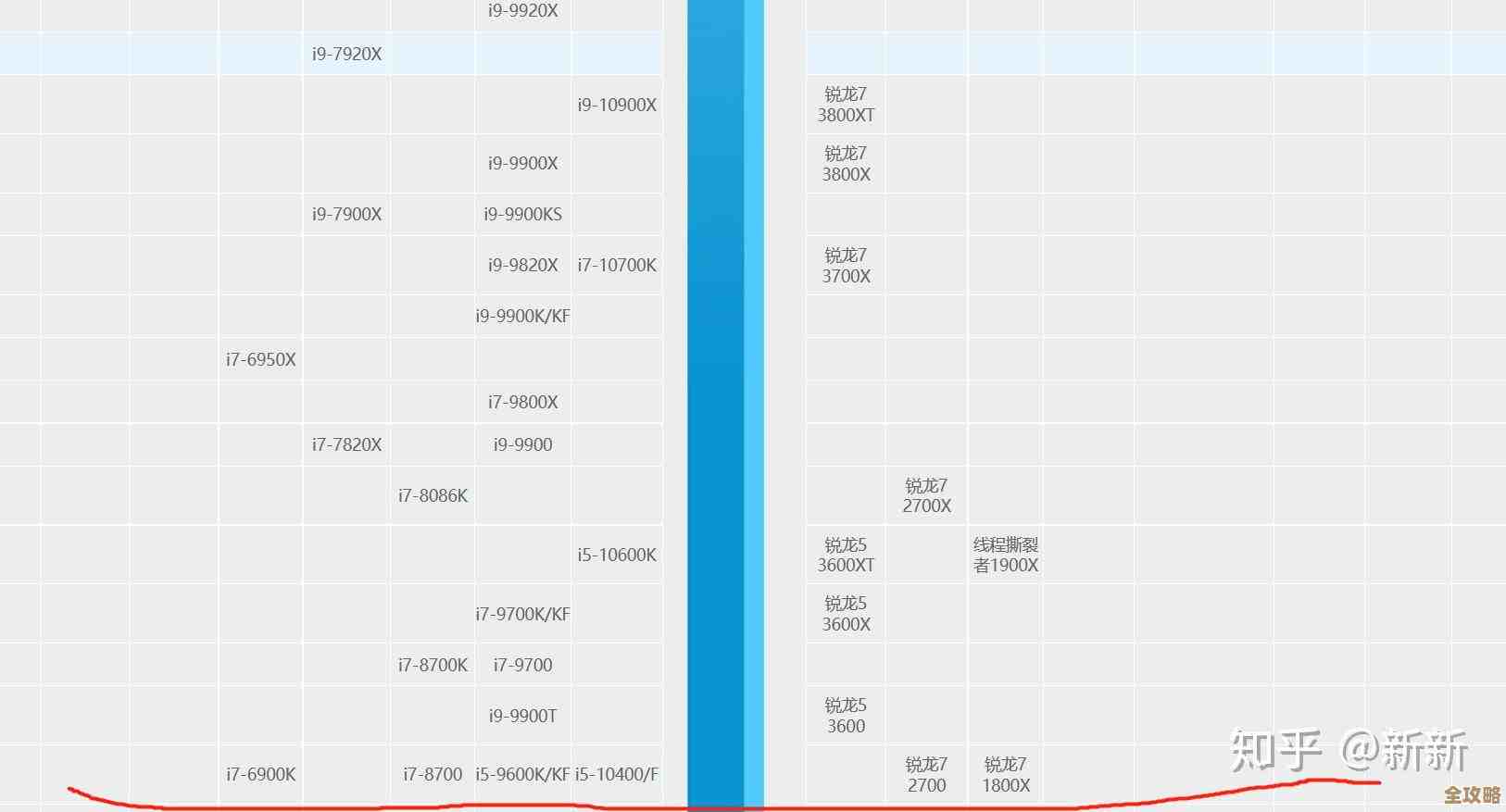 预算有限怎么选？2023年十大高性价比笔记本电脑精选指南