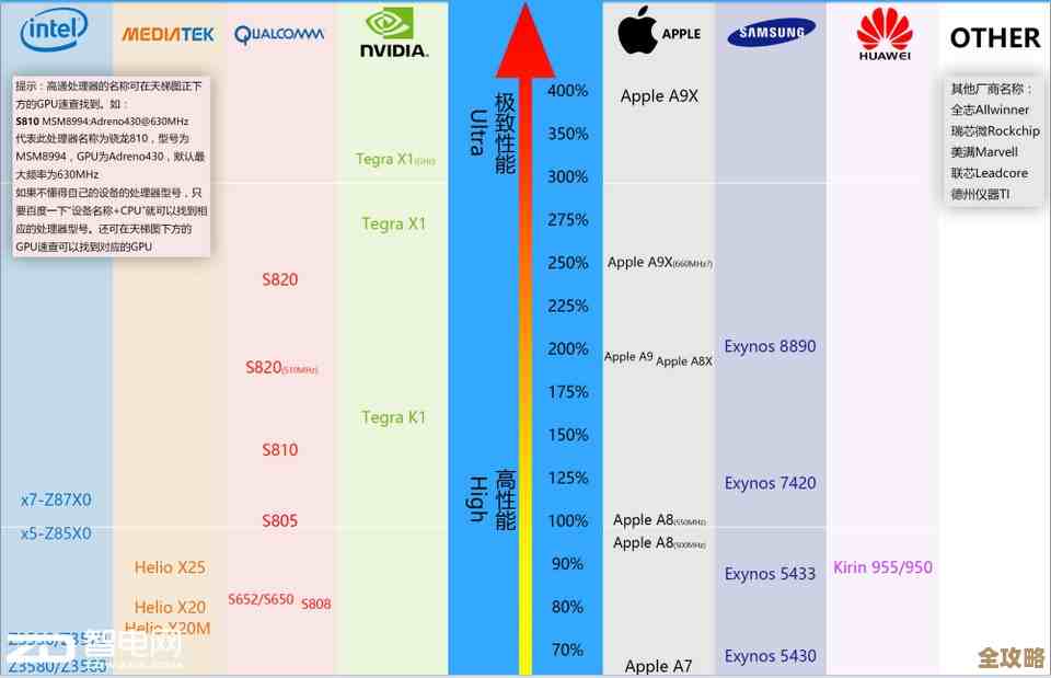 图形处理器性能飞跃：天梯图解析GPU突破性进展与应用前景