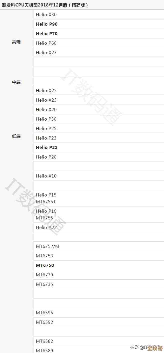 全新骁龙芯片天梯图发布，性能突破再攀高峰，体验全面升级！