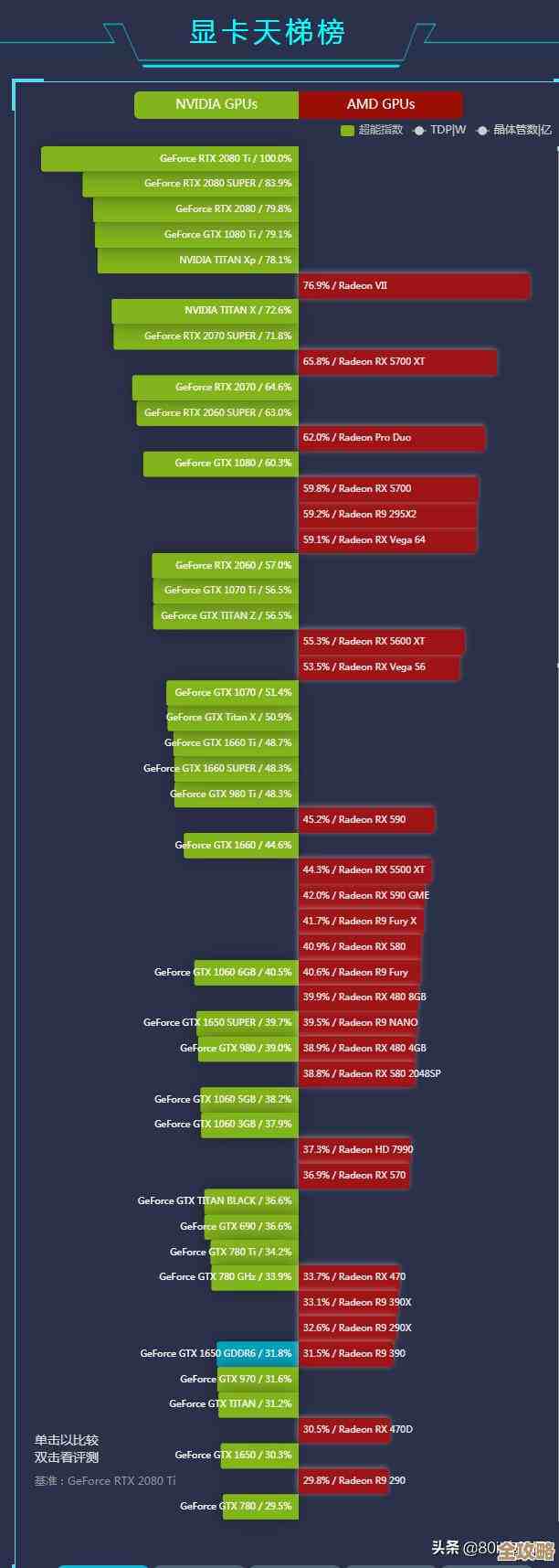 最新显卡性能天梯图发布：2019年度排行榜全面解析与趋势洞察