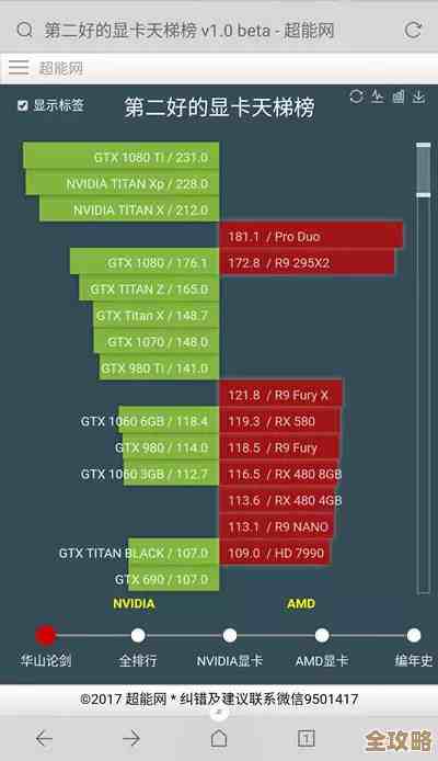核显性能天梯指南：轻松找到匹配个人电脑的理想显卡方案