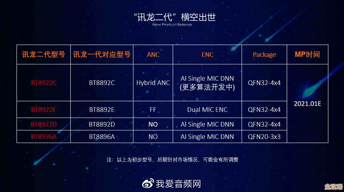蓝牙芯片模块天梯图：解锁智能设备高效连接，开启万物互联新篇章