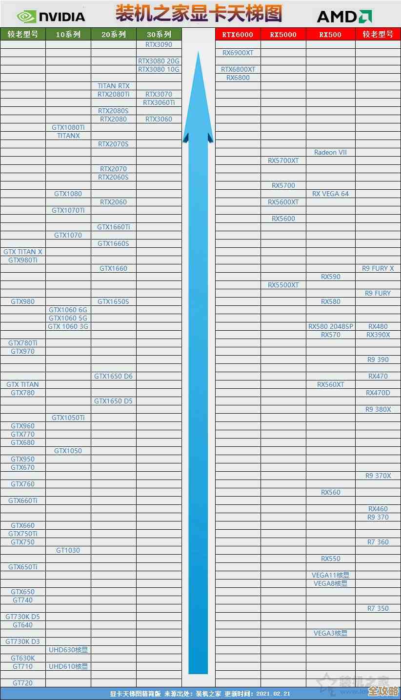 2018年笔记本显卡性能全面解析：最新天梯图权威发布