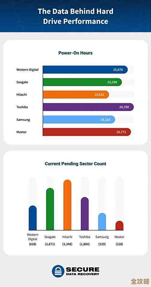 硬盘天梯图解密：探索存储设备性能巅峰的终极指南