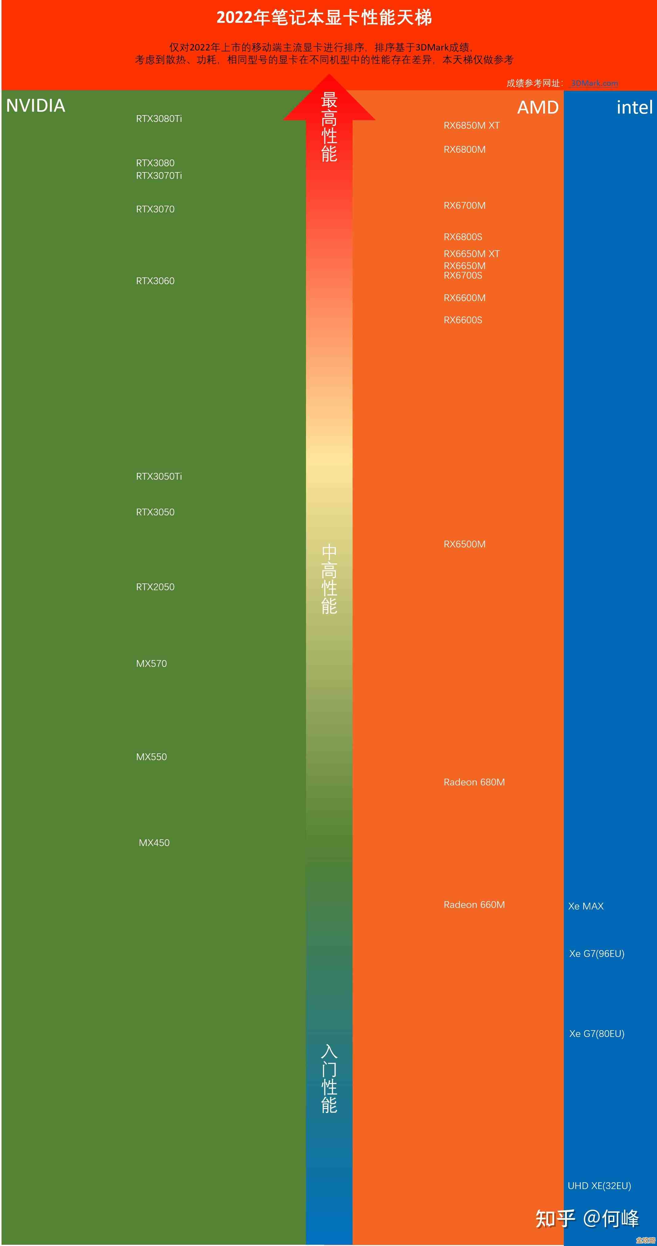 揭秘2014年度显卡天梯图：寻找最强显卡的历史竞争与技术突破