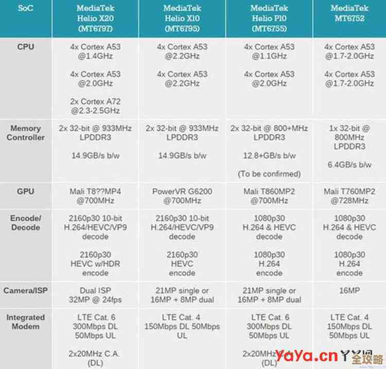 金立手机处理器天梯图：全面解析性能差异，帮你轻松挑选理想机型！