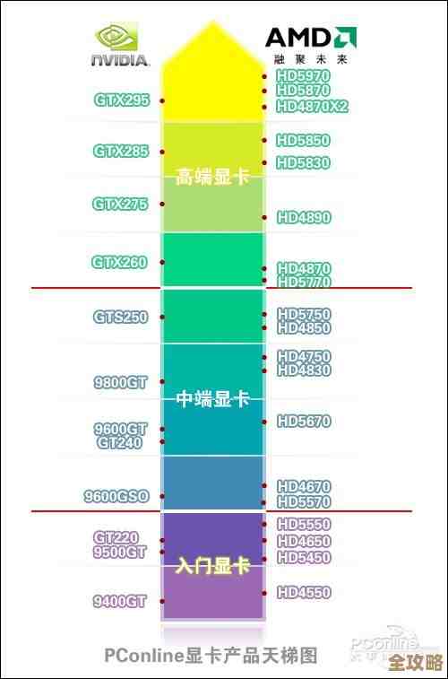 ati显卡天梯图：轻松挑选最佳显卡，畅享极致游戏体验