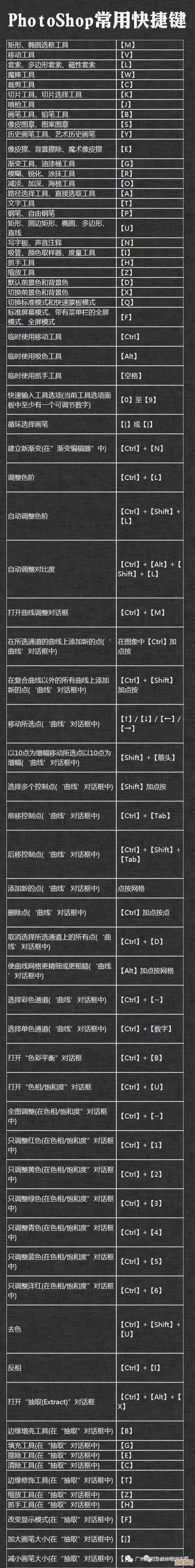 设计达人必备：巧用PS填充快捷键大幅优化工作流程