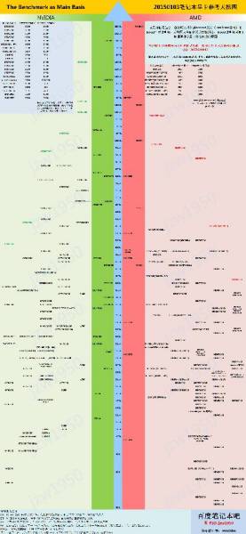 轻松获取最新显卡天梯图：一步步教你查看性能对比与升级建议