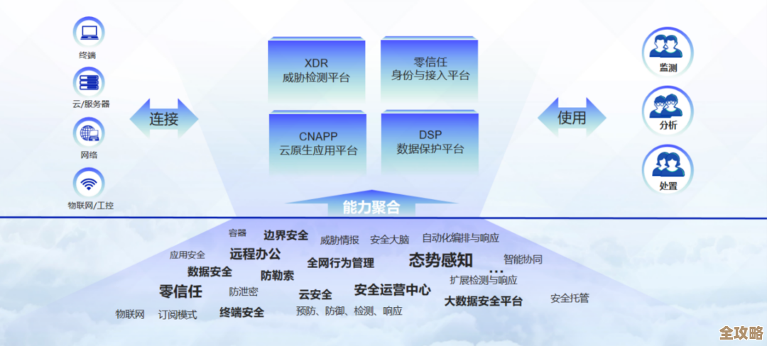 开启安全新维度：构建个性化智能防护网络的关键步骤