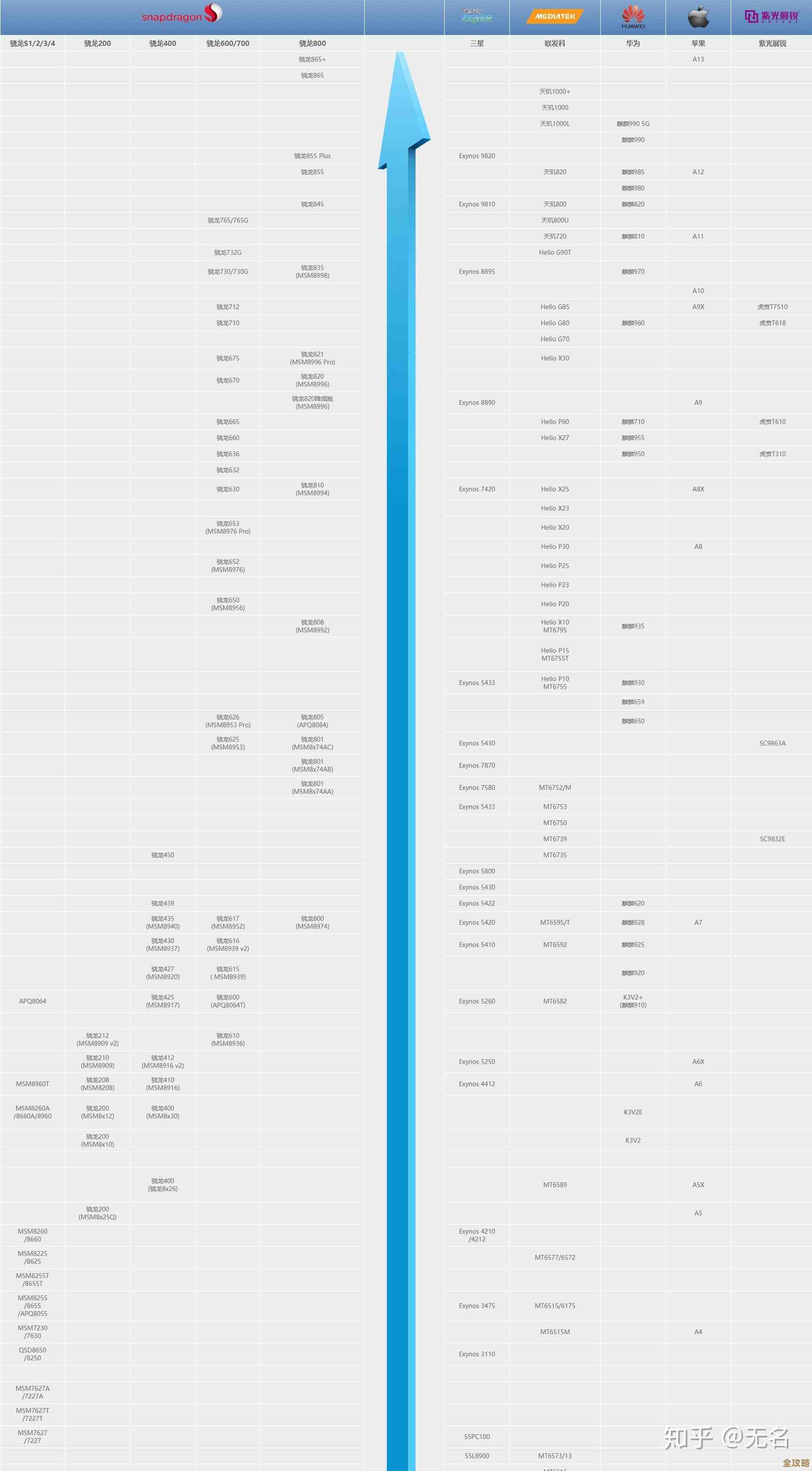探索芯片性能核心：天梯图参数解析与设计指标全透视