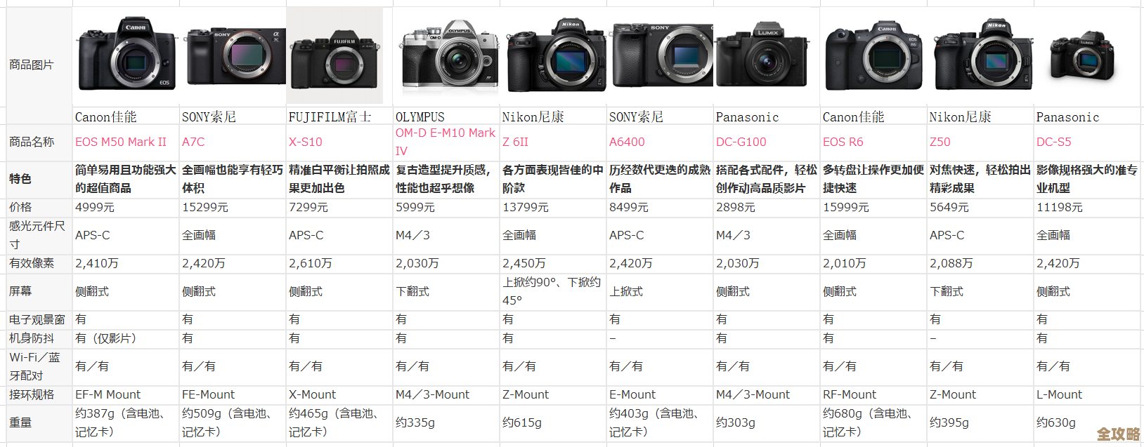 天梯图解析富士相机价格与性能，快速找到适合你的摄影利器！