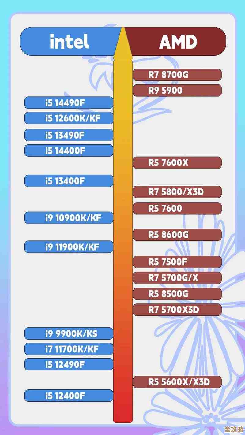 全面解析桌面CPU天梯图，助你快速找到理想性能处理器