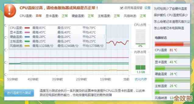 电脑CPU温度异常升高的多种应对策略与解决方案 电脑CPU温度异常升高的多种应对策略与解决方案