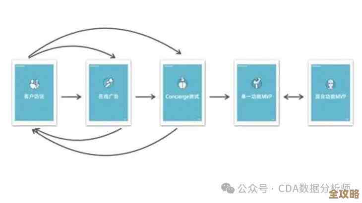 CDA是什么?全面解析其核心定义与实际应用场景 CDA是什么?全面解析其核心定义与实际应用场景