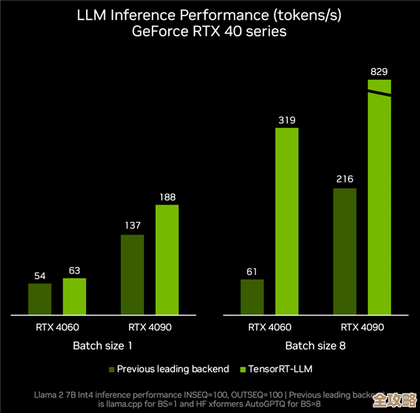 探索NVIDIA新一代显卡天梯图：AI与光追技术重塑体验巅峰！