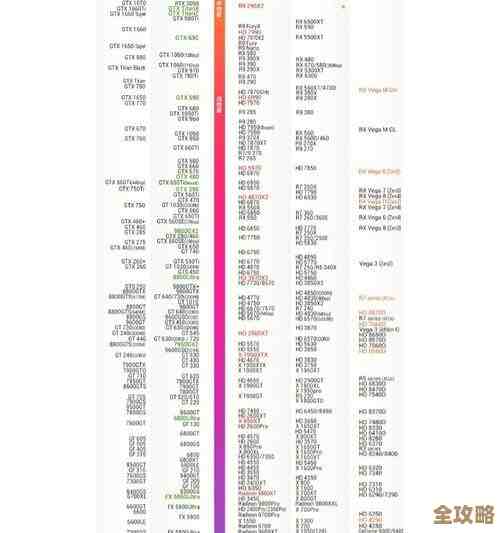 小虫发布显卡天梯图：详评2022年度最强显卡性能排名