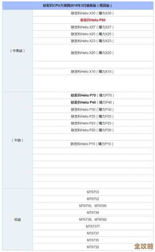 手机芯片天梯图全解读：追踪技术演进，助你紧跟科技潮流