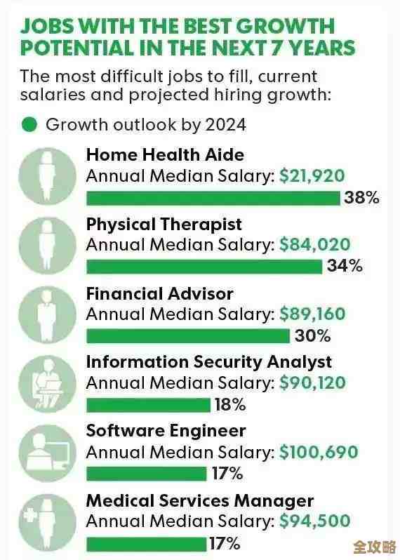 解析计算机科学中null值的意义与使用规范