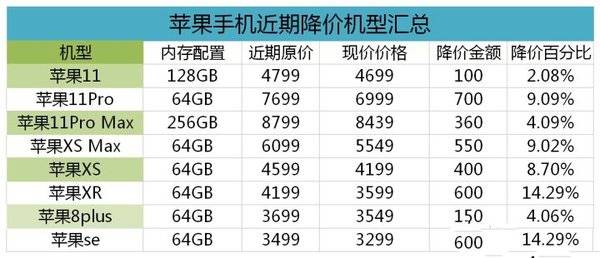 苹果手机限时降价特惠，立即抢购享超值折扣不容错过！