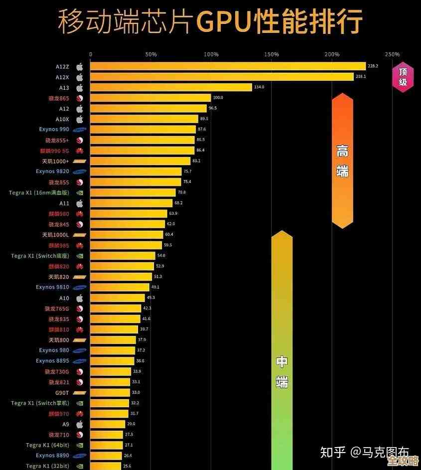 2022年8月手机处理器天梯排行：性能大幅提升，用机体验全面升级！