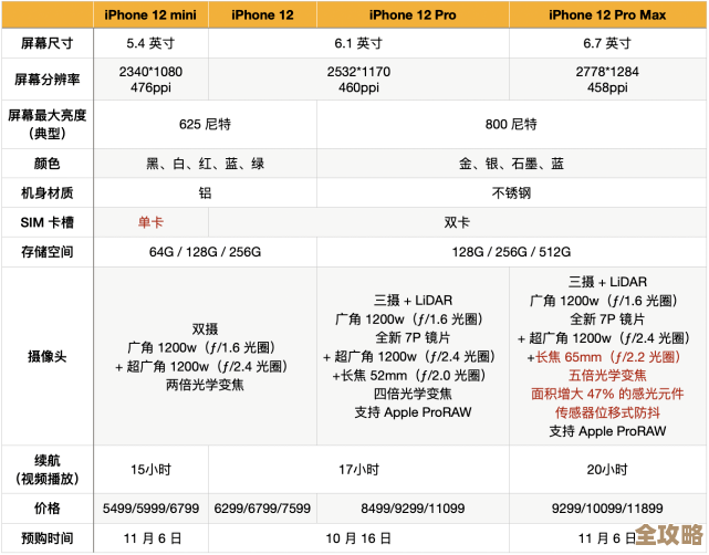 最新手机处理器天梯图出炉：直观掌握性能层级与硬件选择策略