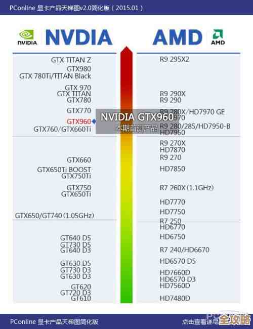 最新手机处理器天梯图出炉：直观掌握性能层级与硬件选择策略