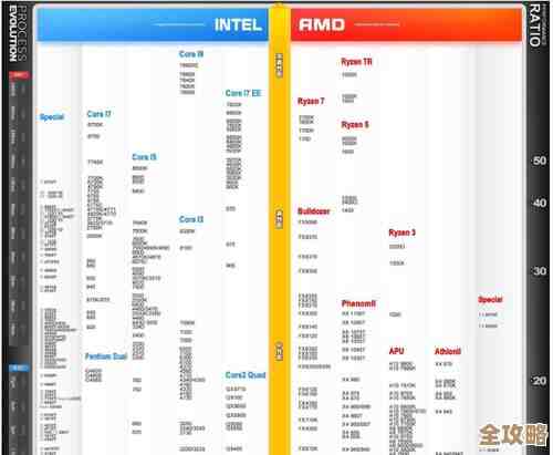 笔记本处理器2018天梯图发布：多维度评估CPU性能强弱及适用场景