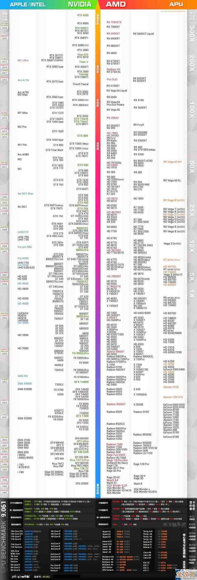 显卡天梯图全解析：找到适合你的游戏利器，开启流畅之旅