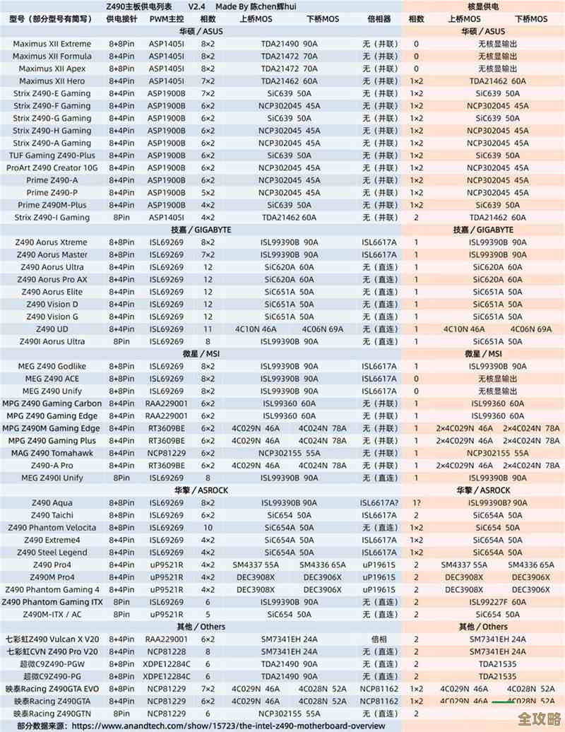 主板天梯图高清发布,掌握最新市场动态与选购指南! 主板天梯图高清发布,掌握最新市场动态与选购指南!