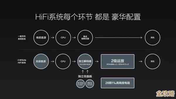 hifi时代来临：音质革命的深度解析与未来展望