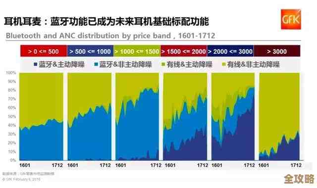 hifi时代来临：音质革命的深度解析与未来展望