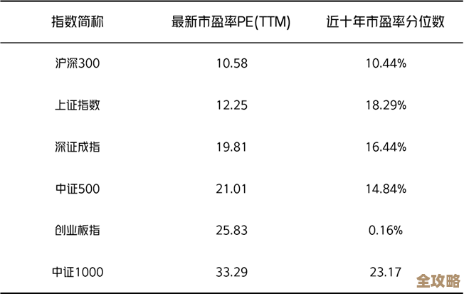 标准差：衡量数据点围绕均值波动程度的统计指标