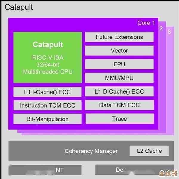 志强CPU与i系列处理器天梯对决：性能巅峰之战谁能胜出？
