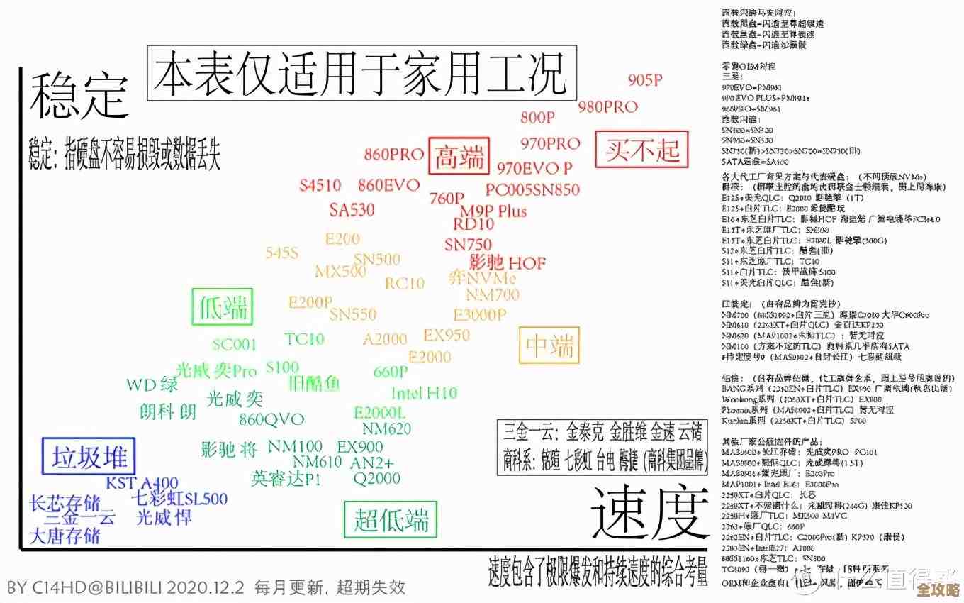 固态硬盘天梯图：全方位解析性能与容量的选购指南