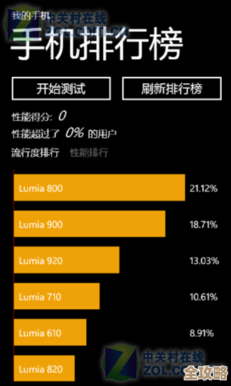 2024年手机性能测试完全指南：从基础到高级的实用解析
